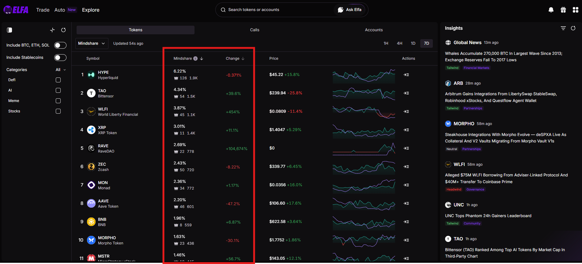 Track Mindshare and Mindshare changes on the Explore tab